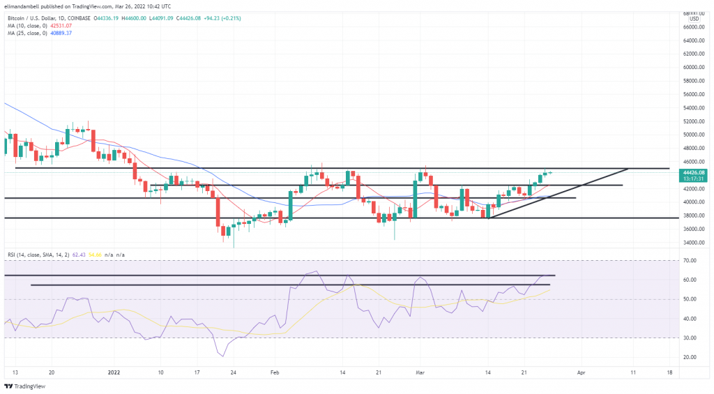 ETH to BTC | How much is Ethereum in Bitcoin