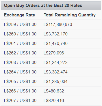 The cost of buying Lindens - Linden Dollars (L$) - Second Life Community