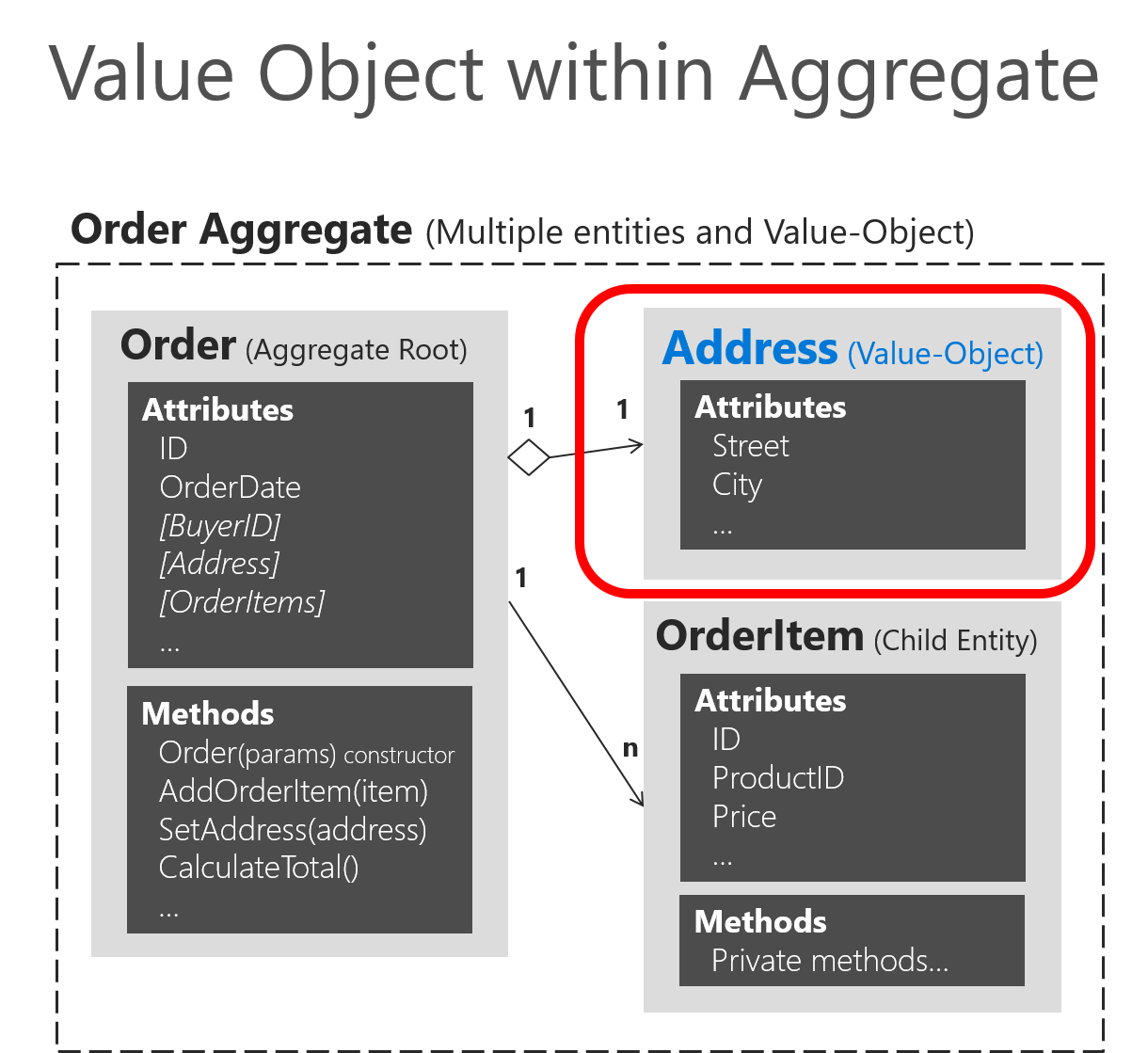 Domain-driven design - Wikipedia