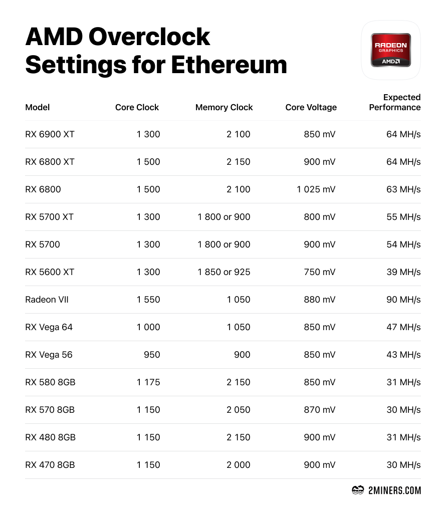 NVIDIA and AMD graphics cards OC settings for mining | NiceHash