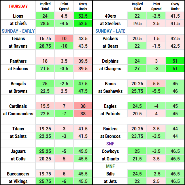 NFL Survivor Pool | NFL Suicide Pool | Elimination Pool | cryptolive.fun