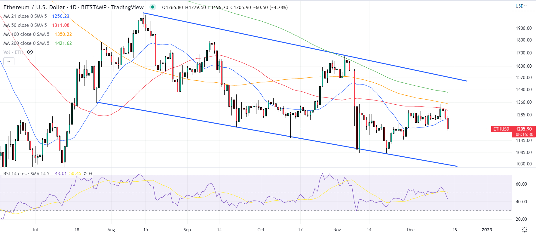 Ethereum (ETH) Price Prediction - 