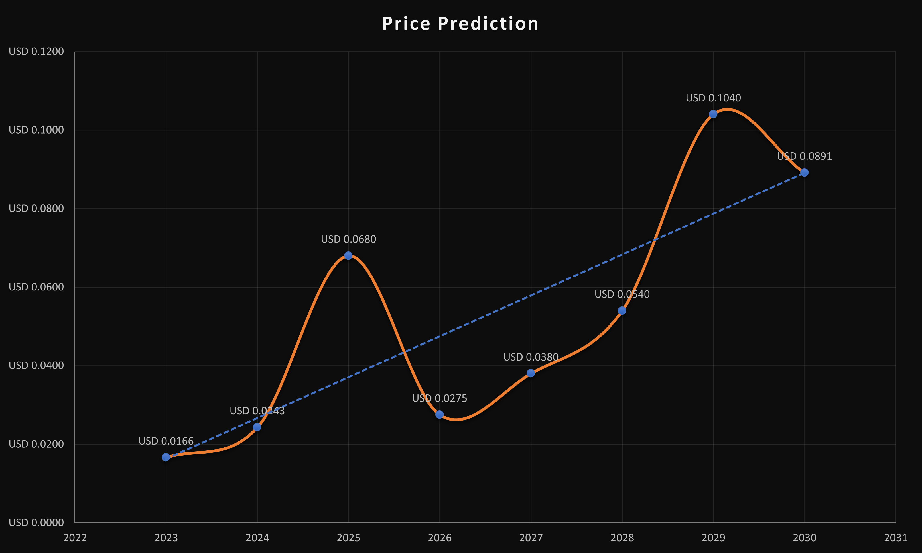 Sweat Economy Price Today - SWEAT Price Chart & Market Cap | CoinCodex