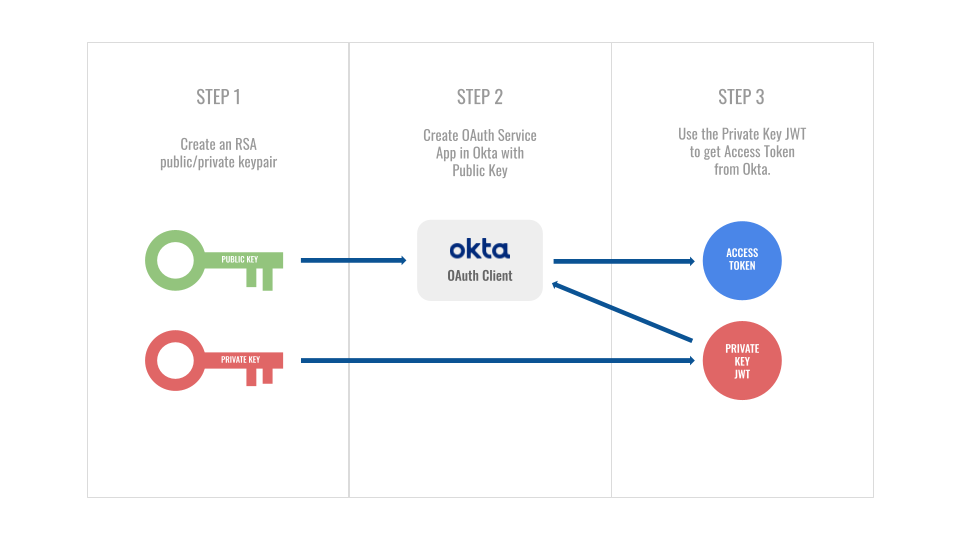 How to generate JWT RS key · GitHub