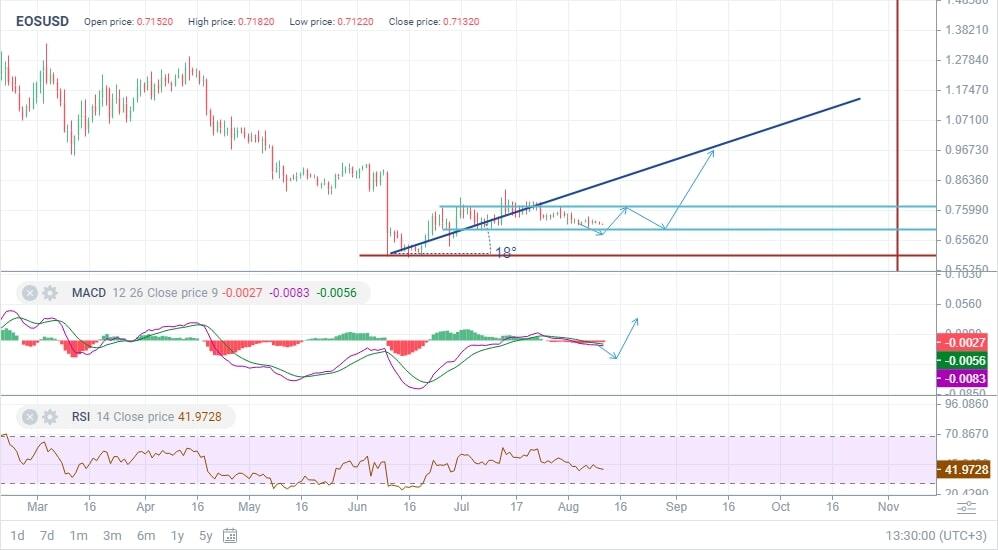 Tỷ giá tiền điện tử, tin tức tiền điện tử mới nhất tại cryptolive.fun