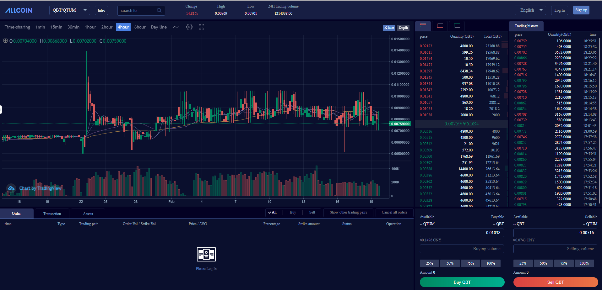 All Crypto Prices and Market Cap on One Page — TradingView