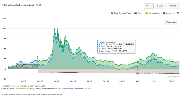 COSS Crypto Prices, Trade Volume, Spot & Trading Pairs