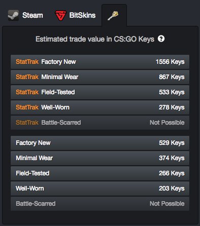 Key Cutting Price List () - Average Cost + Time to Cut Keys