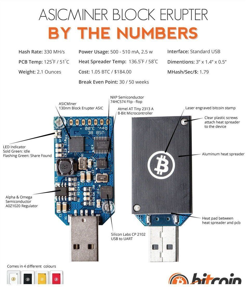 How to Build Your Own ASIC Miner? - Crypto Head