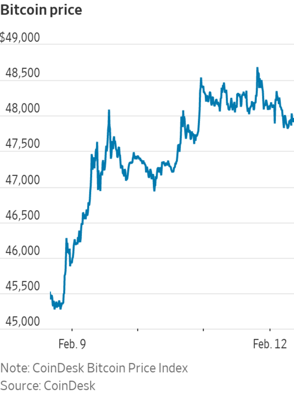 BITCOIN PRICE PREDICTION TOMORROW, WEEK AND MONTH