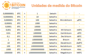 Bitcoin - Wikipedia