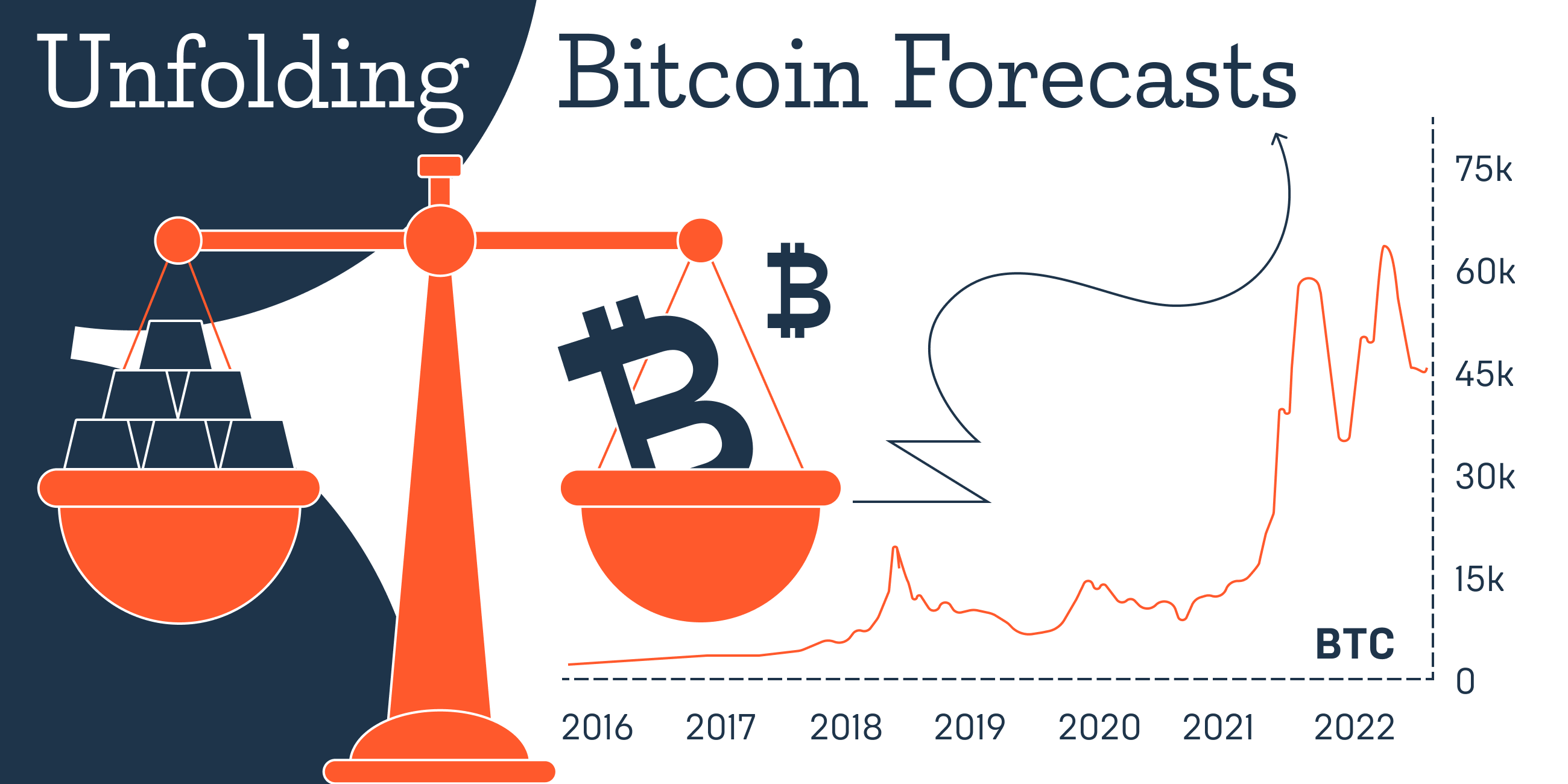 Bitcoin (BTC) Price Prediction - 