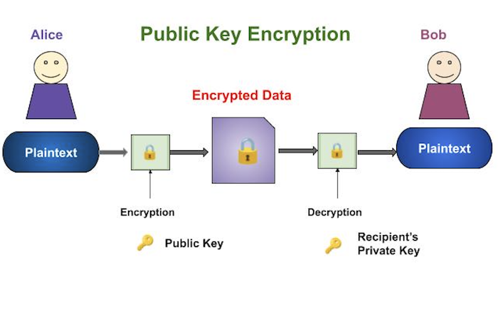 Cryptographic Key Management - the Risks and Mitigation