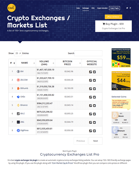 Top Cryptocurrency Exchanges Ranked By Volume | CoinMarketCap