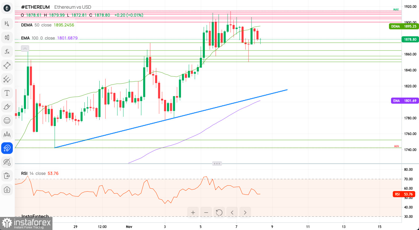 Convert ETH to USD - Ethereum to US Dollar Converter | CoinCodex