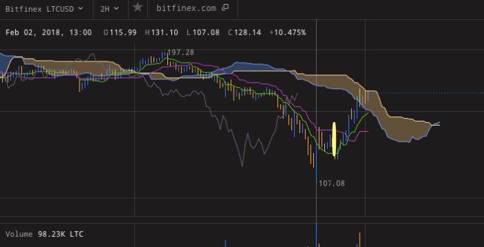 GitHub - jilv/BB_RPB_TSL: A Trading strategy for the Freqtrade crypto bot.