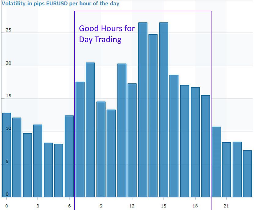 3 Simple Strategies for Euro Traders