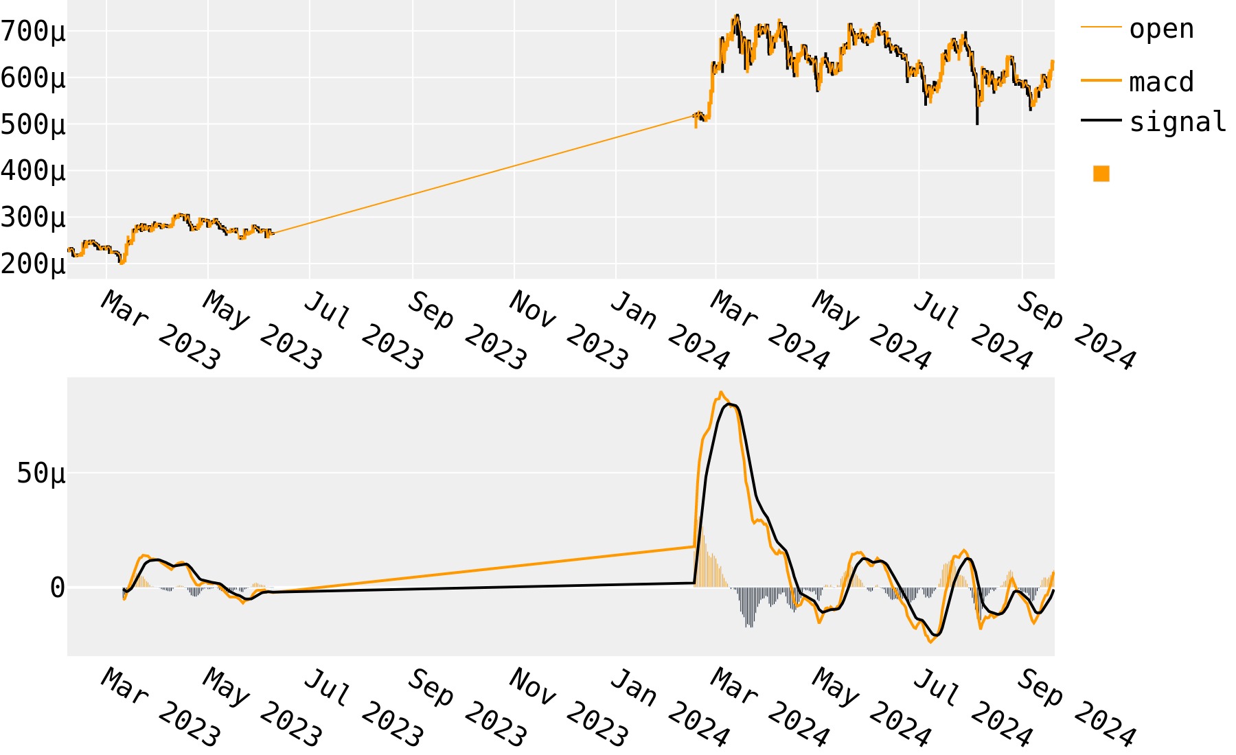 Graft Price Today - GRFT Price Chart & Market Cap | CoinCodex