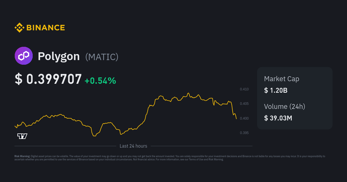 Polygon (MATIC) Price Prediction , – | CoinCodex