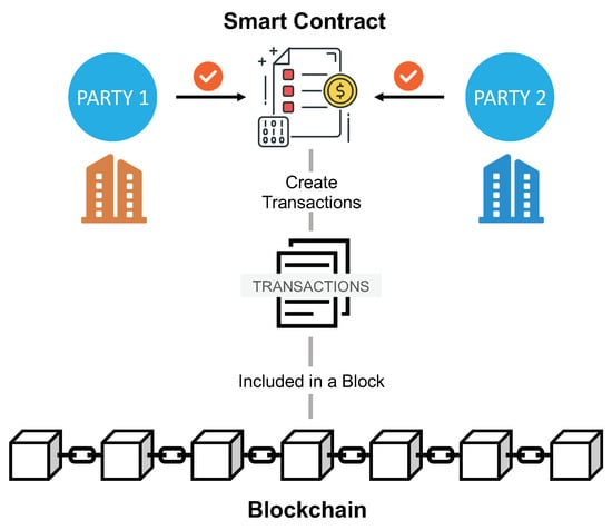 Ethereum’s Smart Contracts Explained - Deltec Bank & Trust