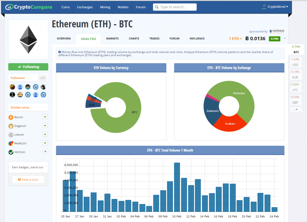 Ethereum (ETH) DCA Calculator 