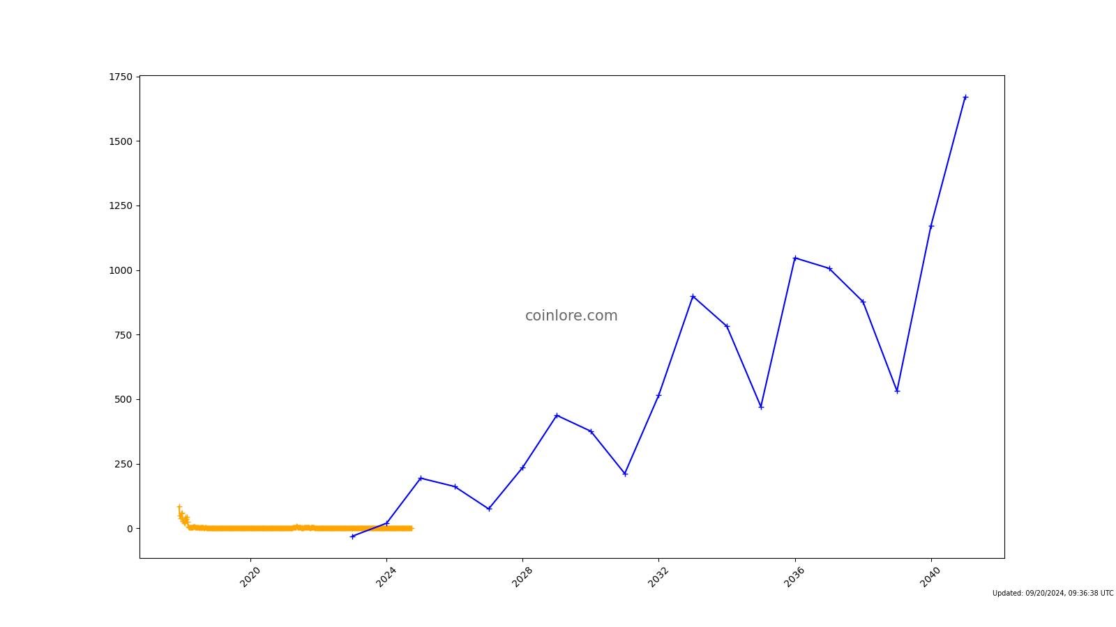 Metronome (MET) Price Prediction , , – - CoinWire