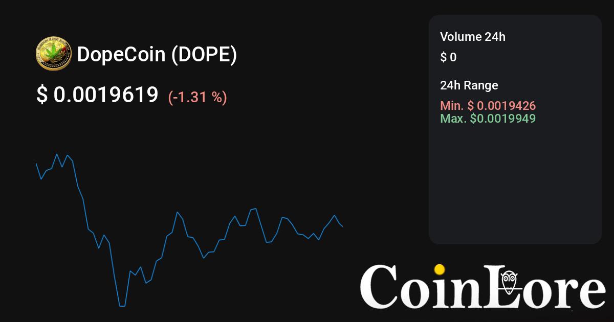 Dope Coin (DOPE) live coin price, charts, markets & liquidity