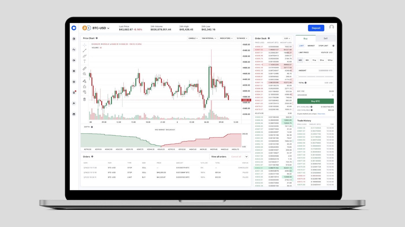 Inform Trading Decisions Using Global Order Books for Bitcoin