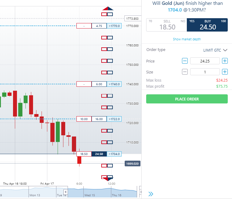 Understanding Nadex Forex Trading: Risks and Benefits – Forex Academy