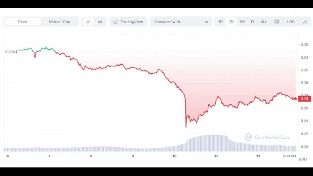 Polkadot (DOT) Price Prediction - 