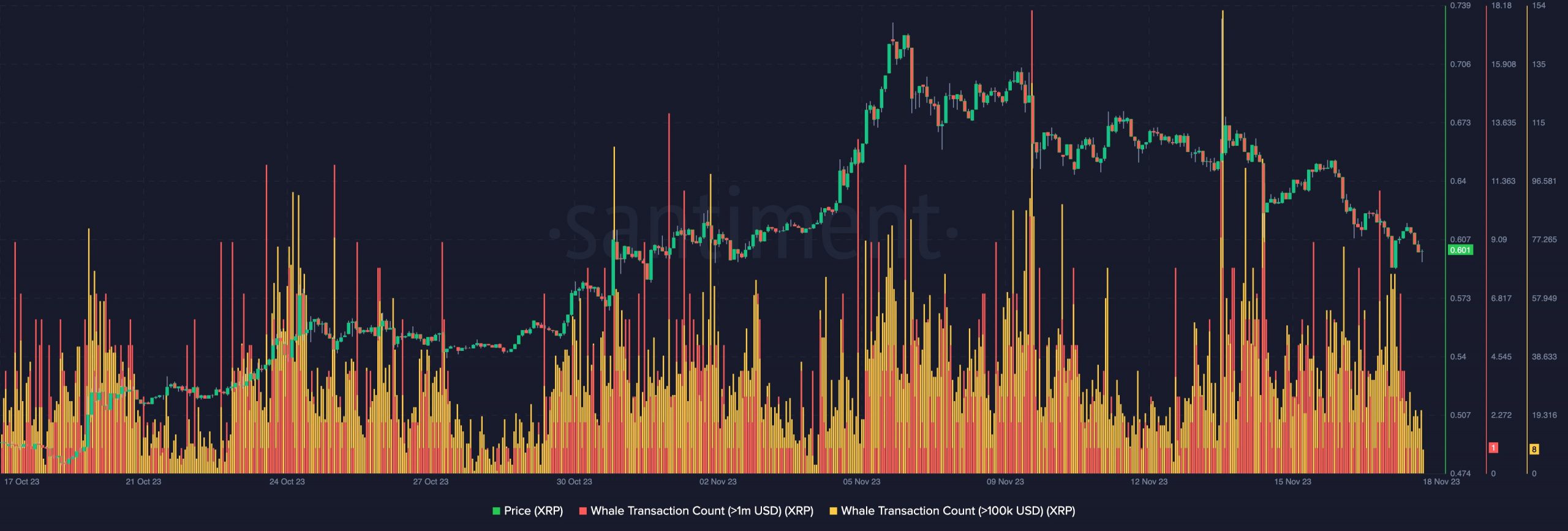 Ripple transactions per day | Statista