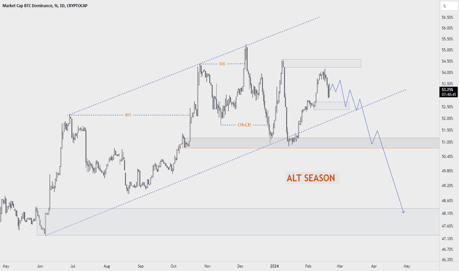 Btc! — TradingView — India