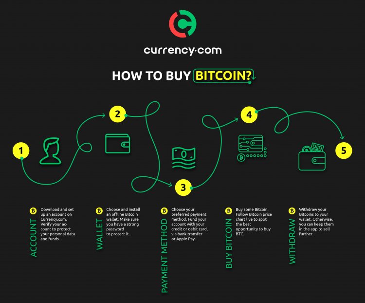 How to Invest in Bitcoin: Buying for Beginners - NerdWallet UK