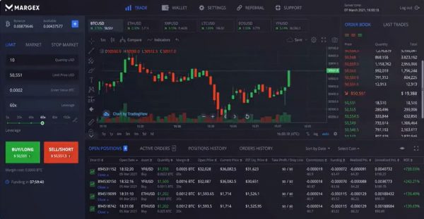 Best Online Brokers for Crypto Trading in 