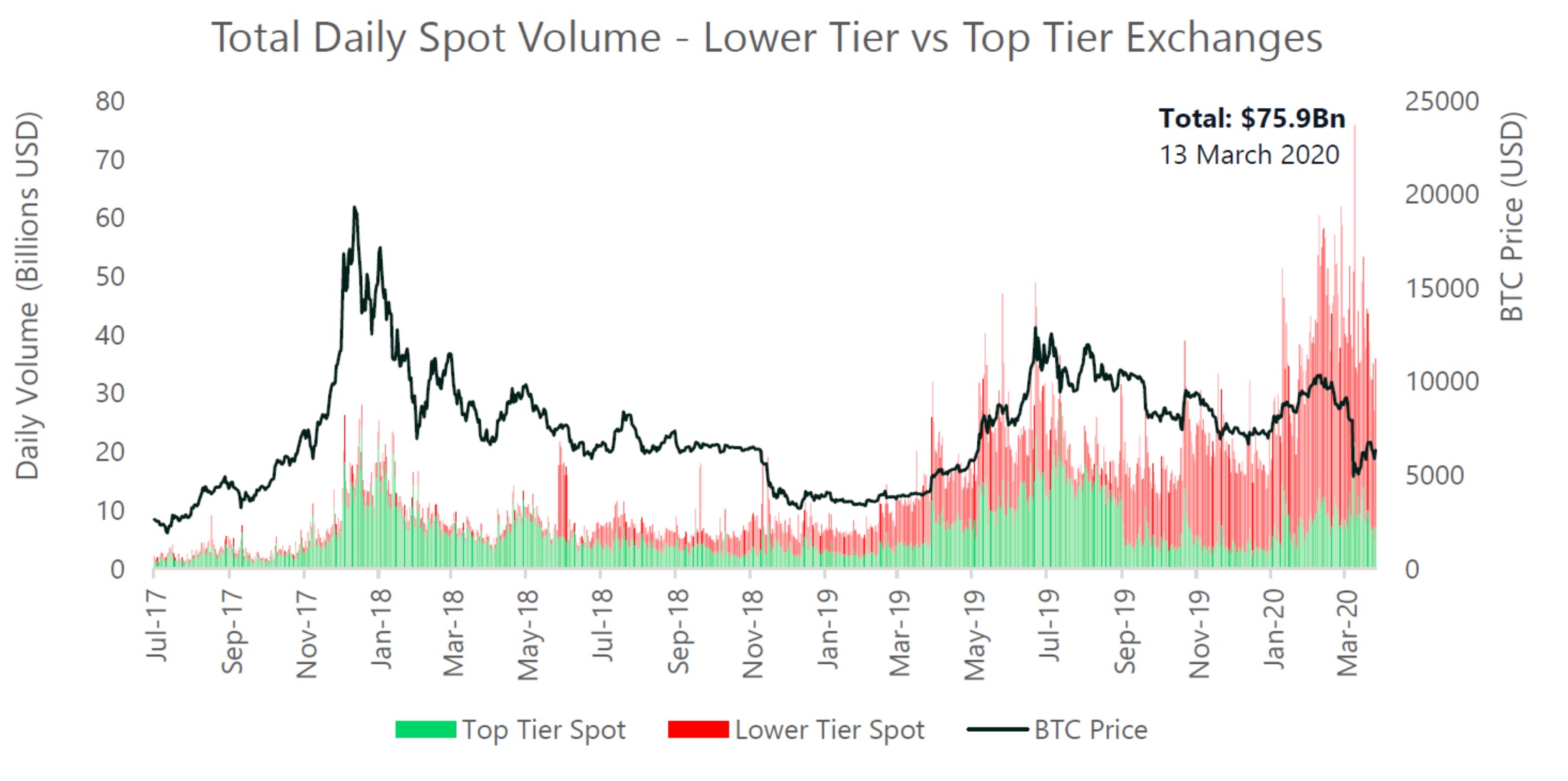 Bitcoin Trading Volume Chart - Bitcoin Visuals