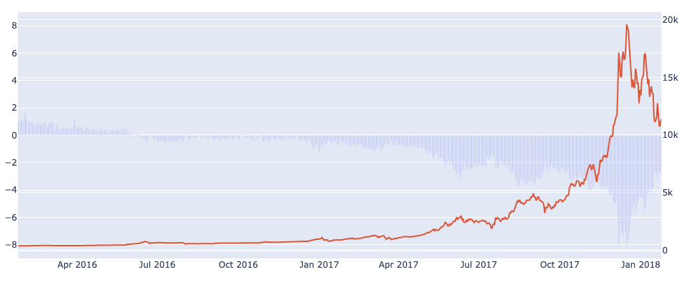 Opacity USD (OPCT-USD) Price History & Historical Data - Yahoo Finance