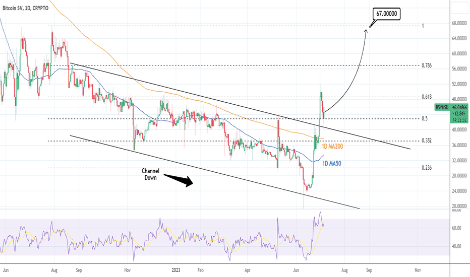 Bitcoin SV Price | BSV Price Index and Live Chart - CoinDesk