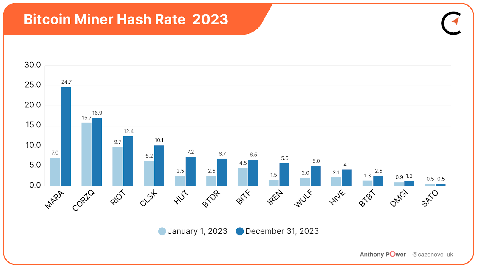 Realtime mining hardware profitability | ASIC Miner Value