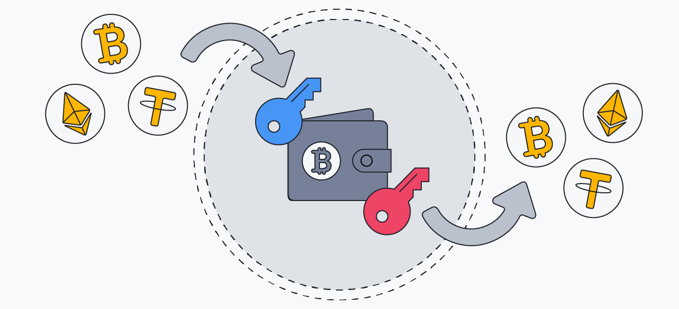 Bitcoin Average Transaction Fee