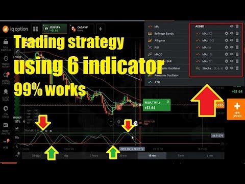 Best Technical Indicators for Day Trading (4 Best Indicators)