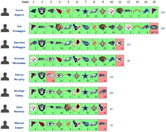 NFL Survivor Pool Picks | Suicide Pools | Eliminator Strategy