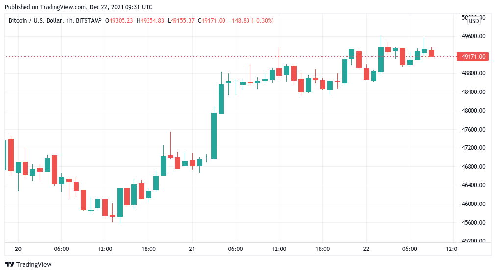 Bitcoin to US Dollar Exchange Rate Chart | Xe