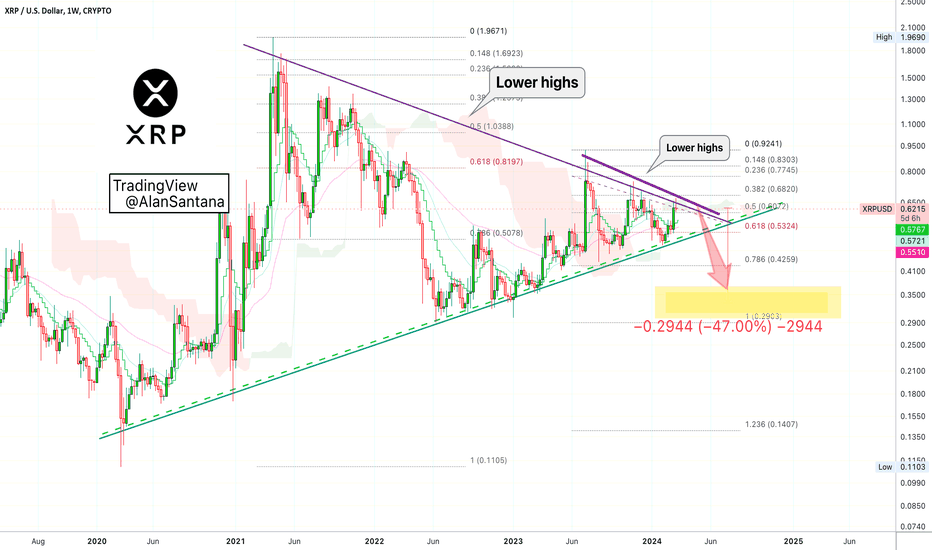 XRP USD (XRP-USD) Price, Value, News & History - Yahoo Finance