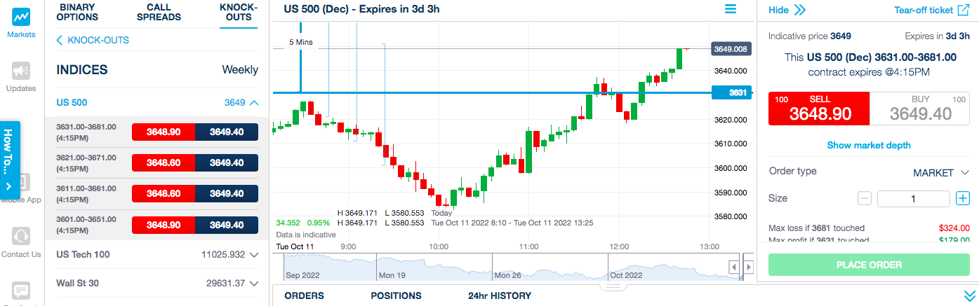 Nadex Review - Regulated US Binary Options Broker