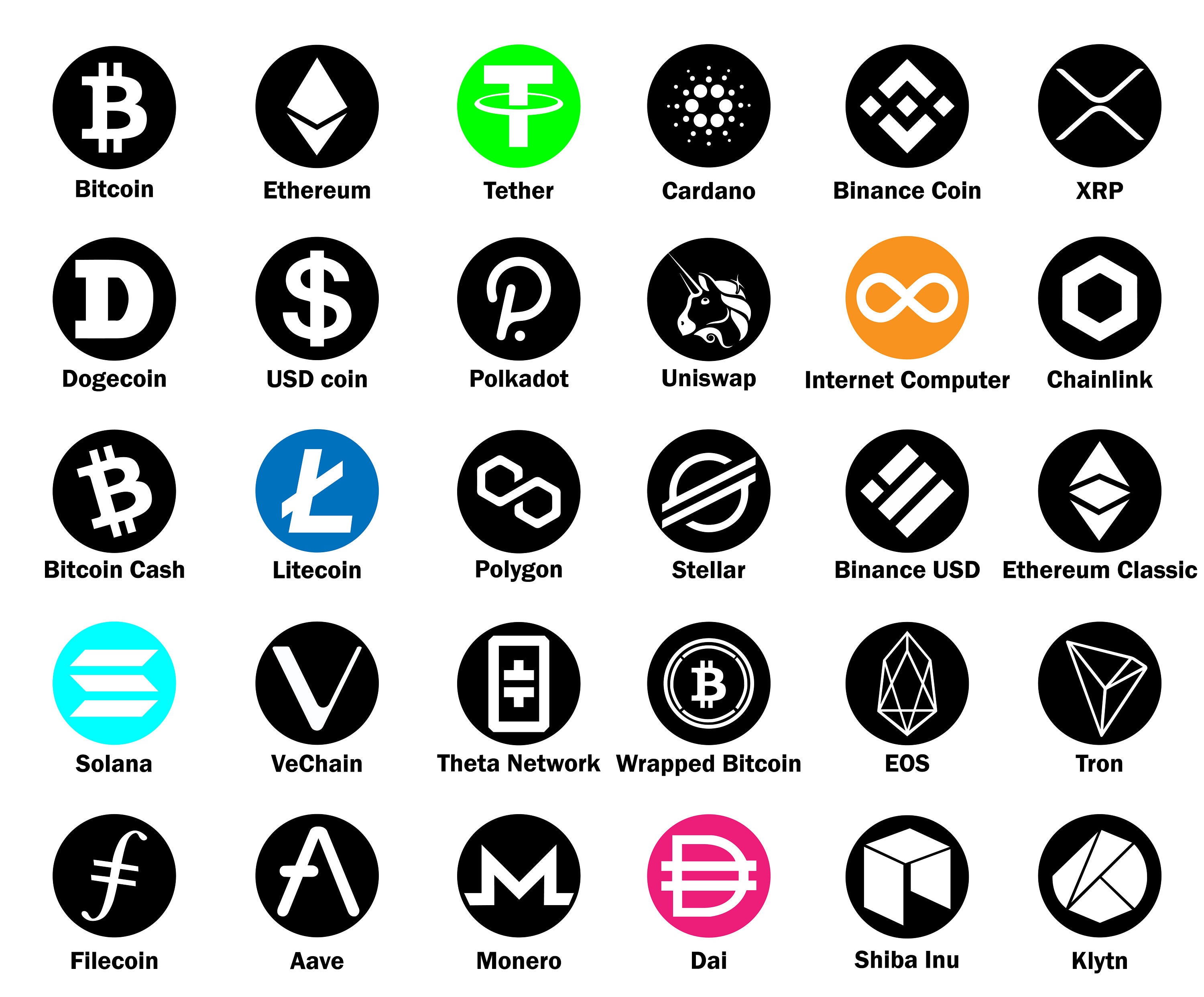 Set of 60 Cryptocurrency symbols | Cryptocurrency, Symbols, Bubble style