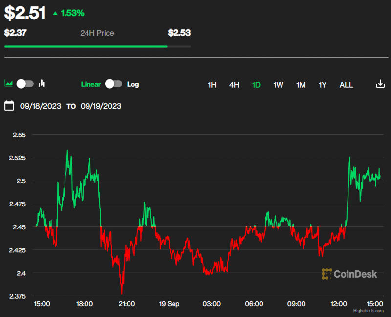 Latest Altcoin News by TheNewsCrypto