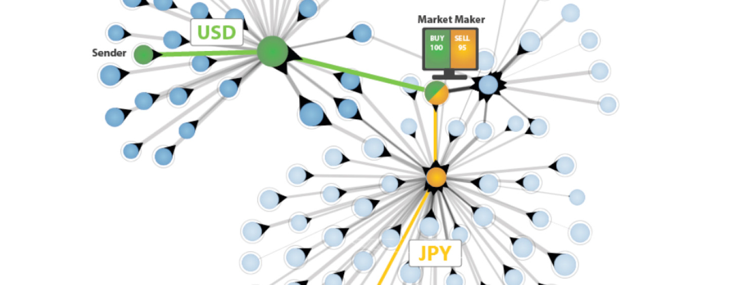 Payments – SG FinTech Directory