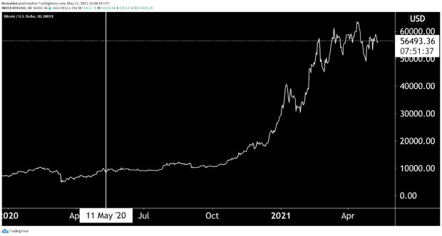 What Is Bitcoin Halving? Here's Everything You Need to Know About BTC Halving