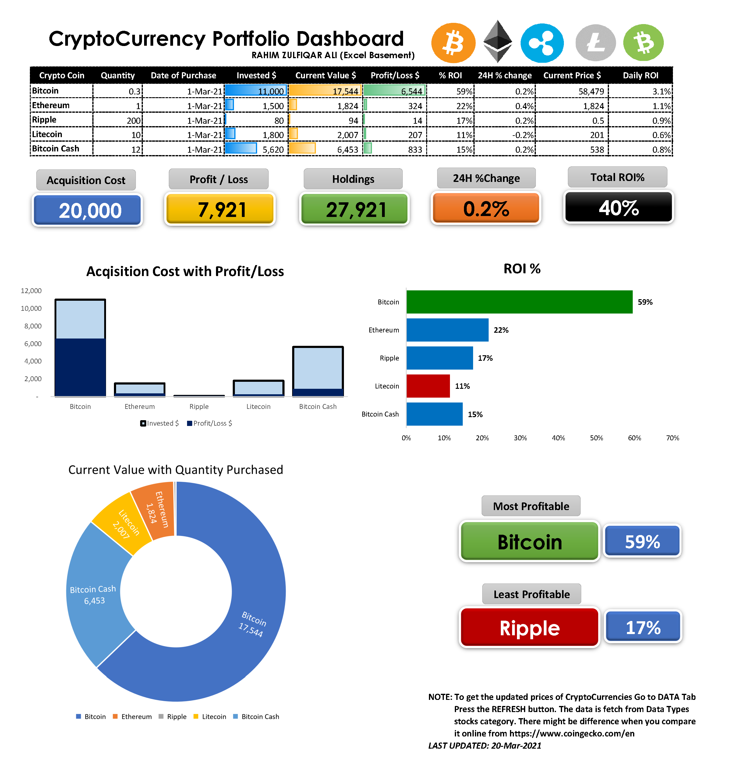 How to Make Crypto Spreadsheets in Excel - The Ultimate Guide | WPS Office Blog