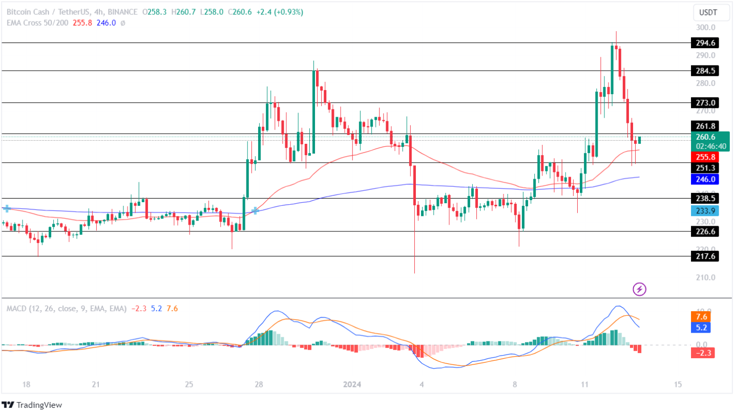 cryptolive.fun Markets | Price, Charts, News